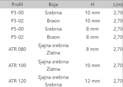 LAJ OBLA 10 SR.MAT P3-00 2,7