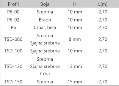 LAJ L ZAV.10 SR.MAT P6-00 2,7